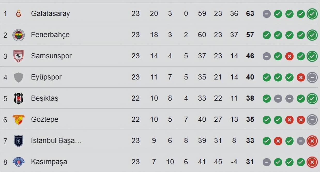 曼市豪门大战战平,积分榜领跑不变 曼市豪门大战战平,积分榜领跑不变