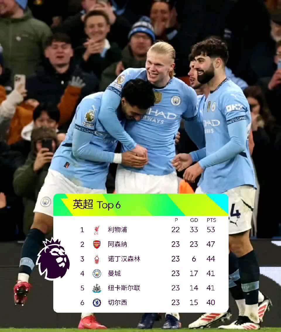 曼城客场惨遭利物浦逆转,遗憾失利 曼城客场惨遭利物浦逆转,遗憾失利