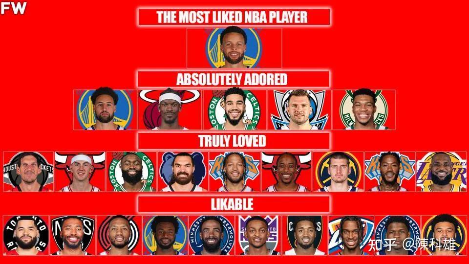 NBA球员之间的友谊与合作受到球迷关注和喜爱的简单介绍