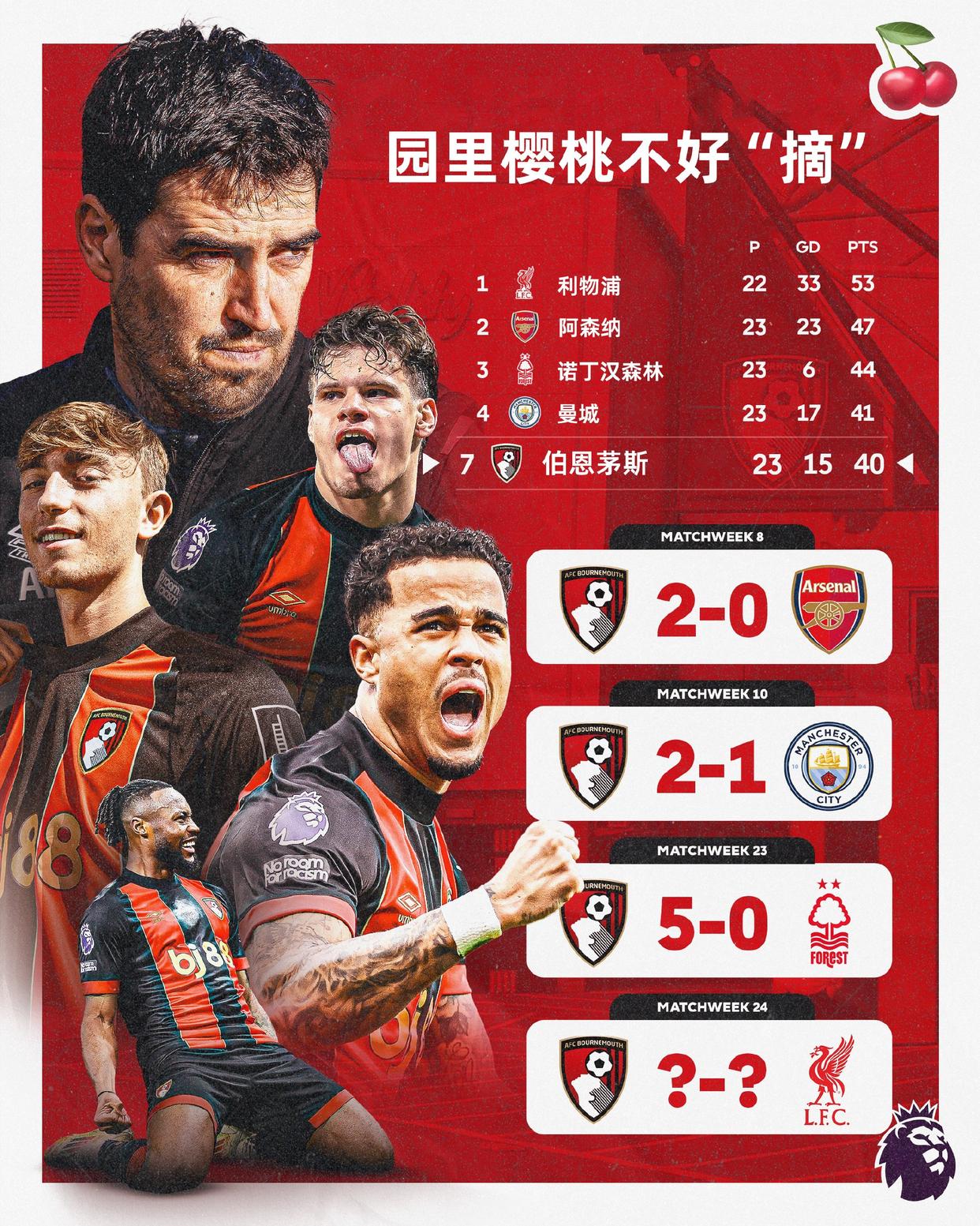 开云体育app-包含利兹联客场大胜伯恩茅斯，继续保持不败的词条