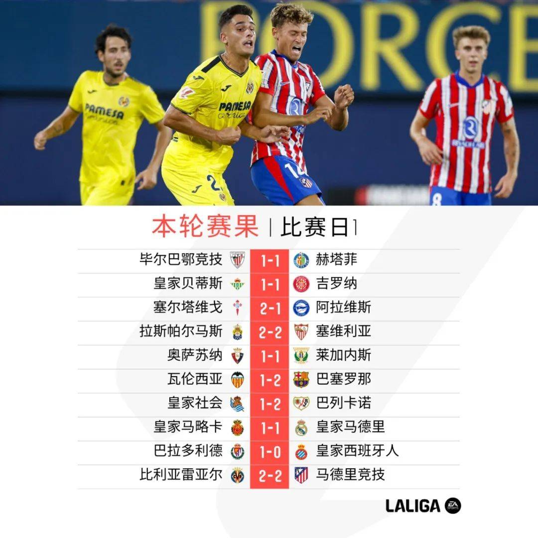 开云官网-包含马竞主场战平比利亚雷亚尔，积分榜略微落后的词条