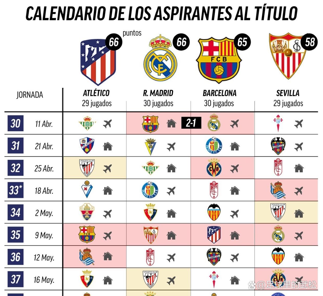 包含马竞主场战平比利亚雷亚尔，积分榜略微落后的词条