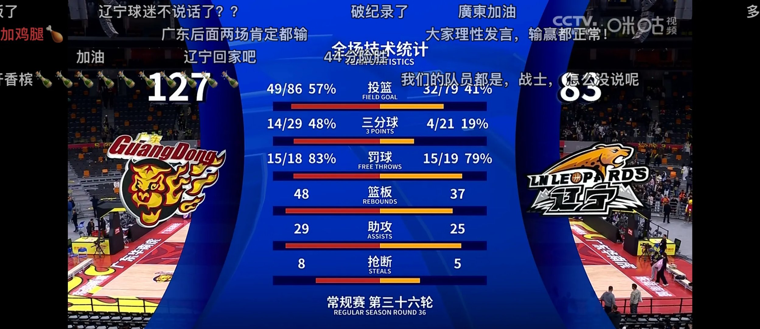 辽宁遭遇失利,季后赛资格岌岌可危 辽宁遭遇失利,季后赛资格岌岌可危