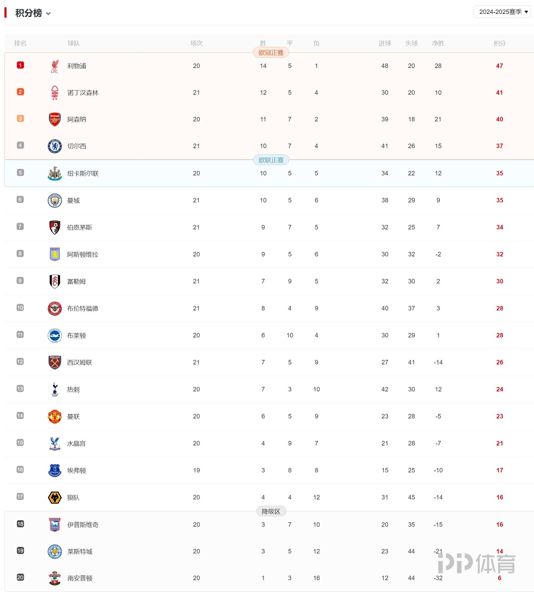 开云体育官方网站-利物浦豪取联赛五连胜，紧咬切尔西领先的简单介绍