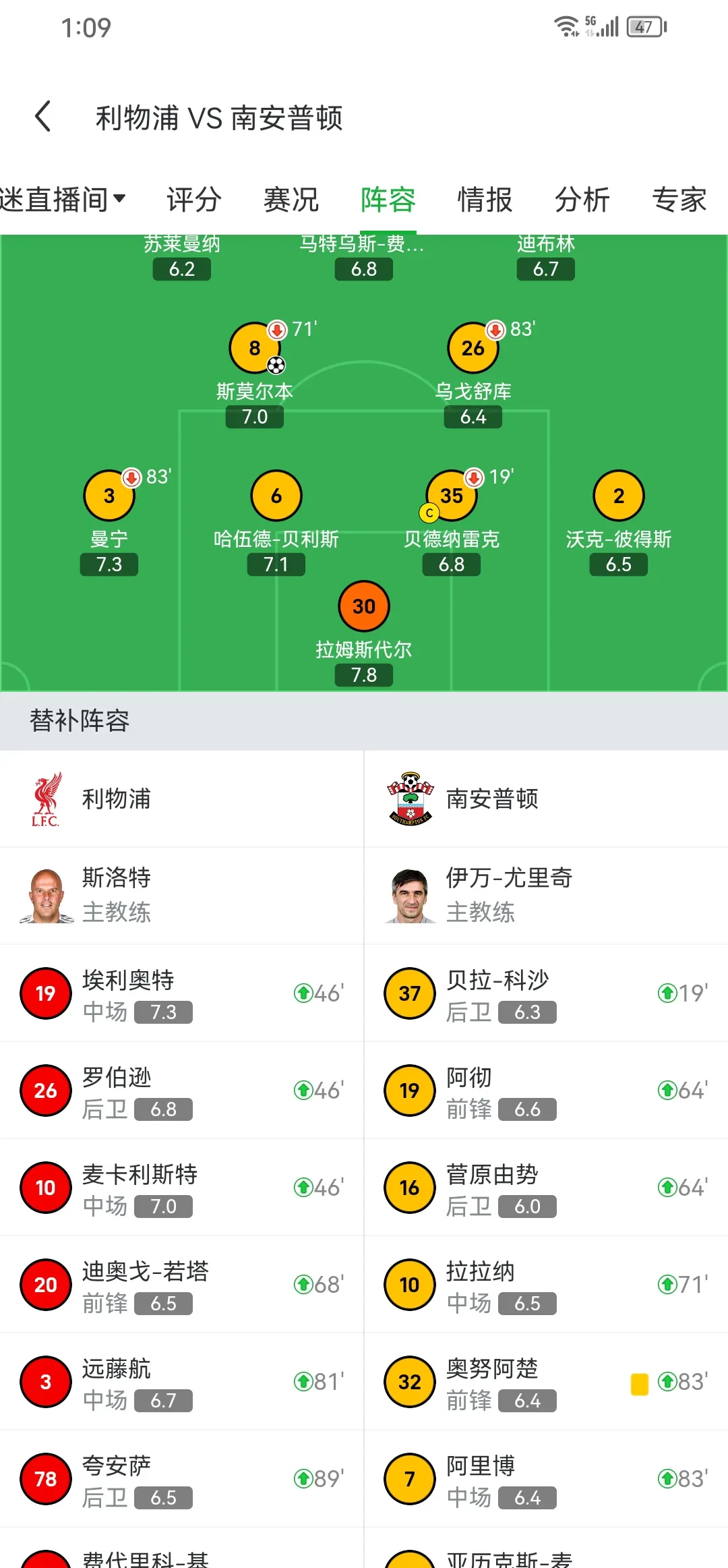 球员状态起伏不定成为比赛看点
