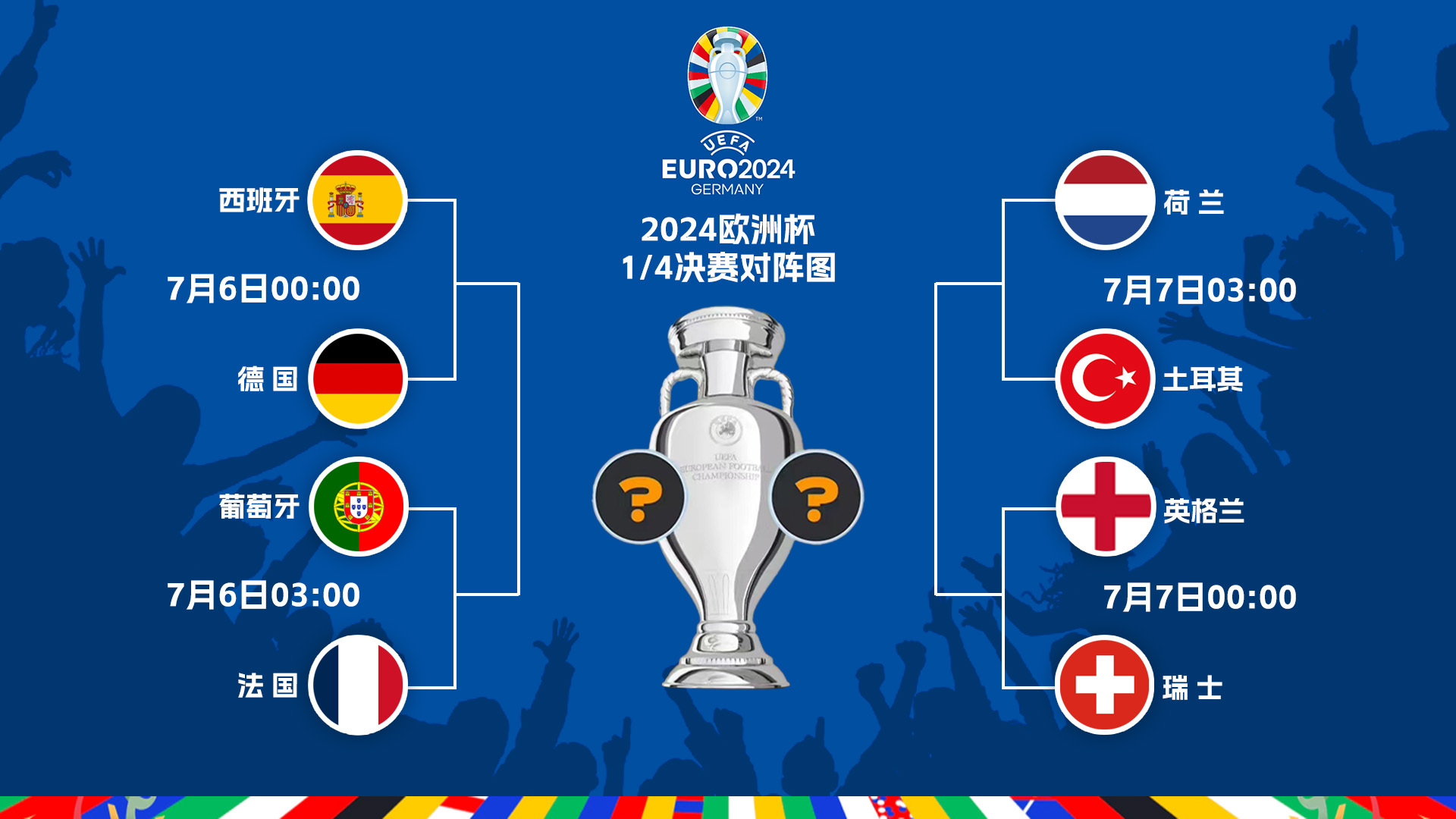 开云APP-欧洲杯淘汰赛赛程公布，强强对决