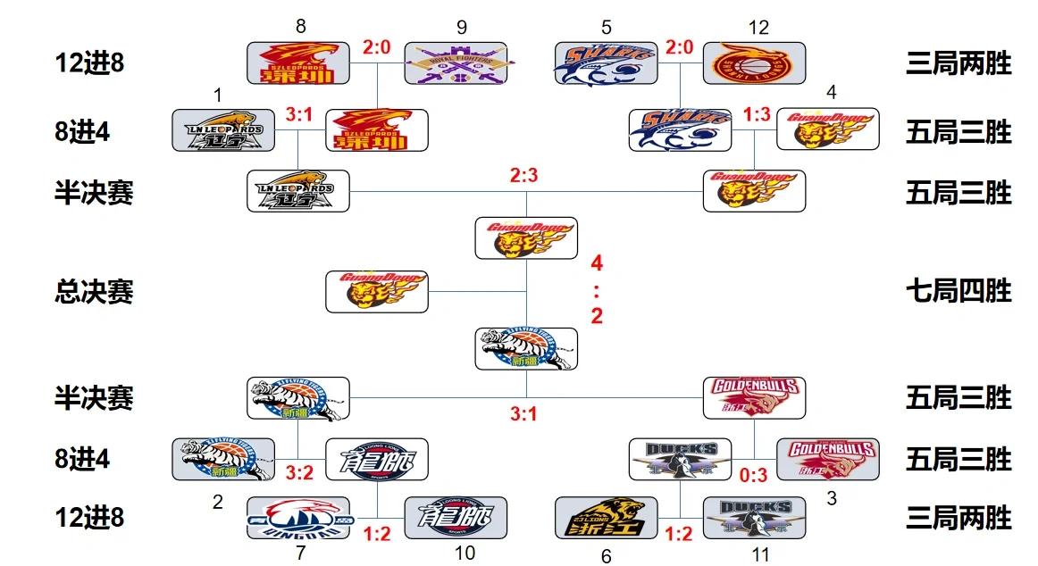 非洲球队大将齐聚一堂,共商新赛季战术布局的简单介绍 非洲球队大将齐聚一堂,共商新赛季战术布局的简单介绍