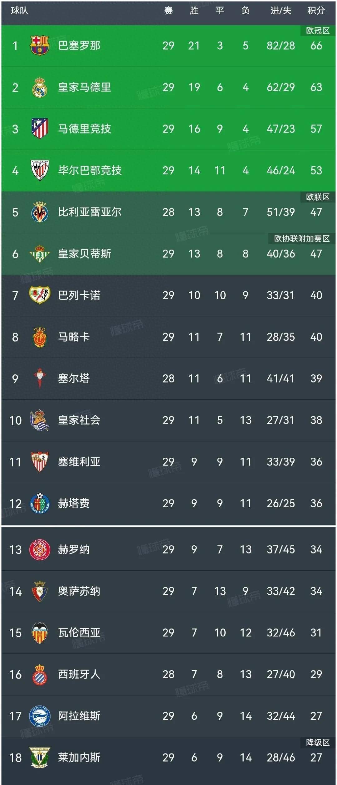 开云体育官网-关于塞维利亚主场胜利，登顶积分榜的信息