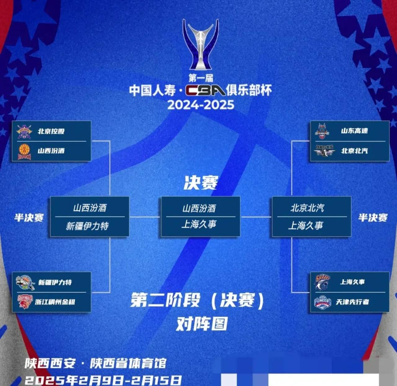 关于联赛冠军之争激烈,各队实力不相上下的信息 关于联赛冠军之争激烈,各队实力不相上下的信息