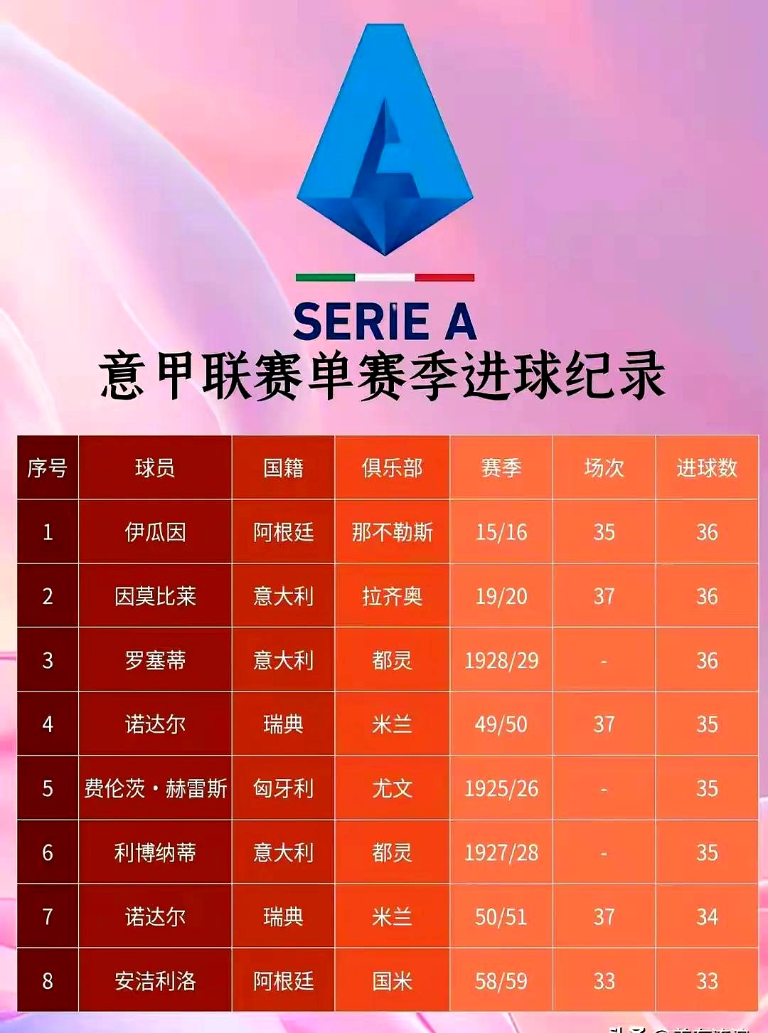 关于超级联赛前锋 关于超级联赛前锋