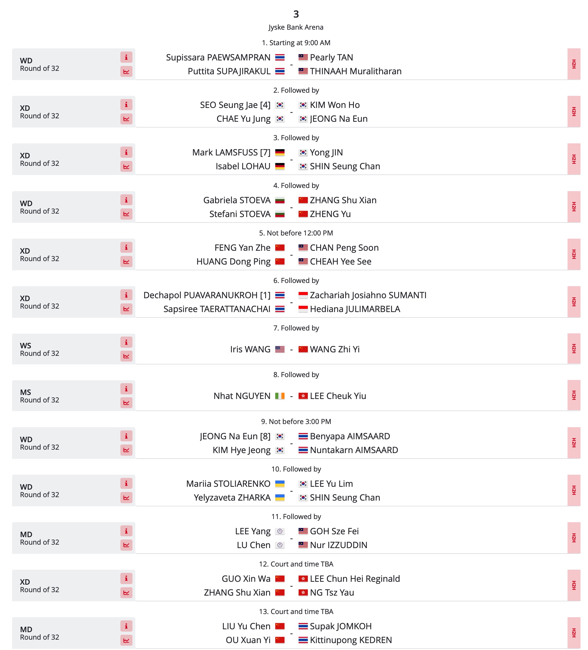 关于丹麦队备战强敌，目标击败保加利亚队的信息