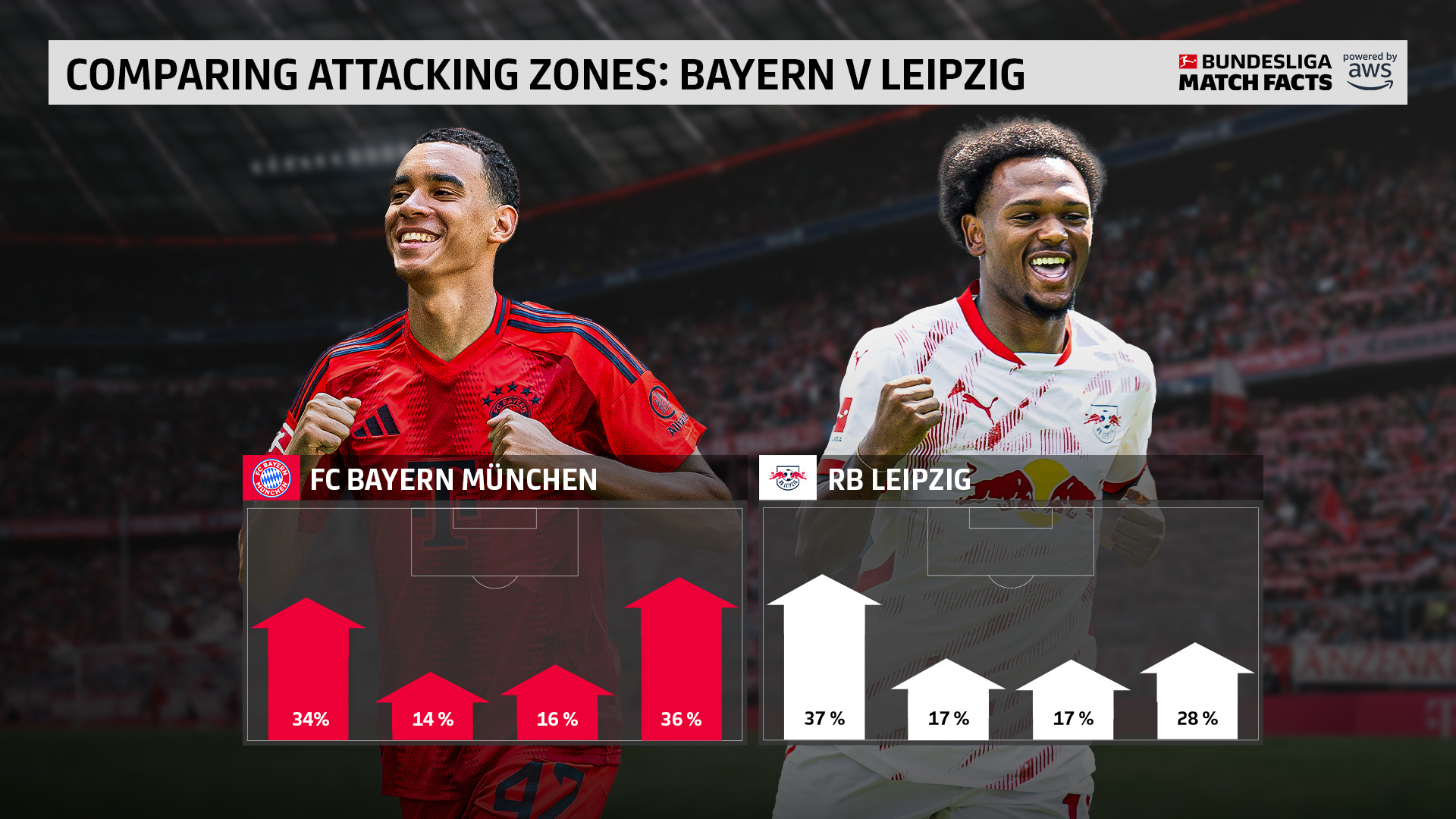 包含拜仁慕尼黑高效进攻，占领联赛榜首宝座的词条