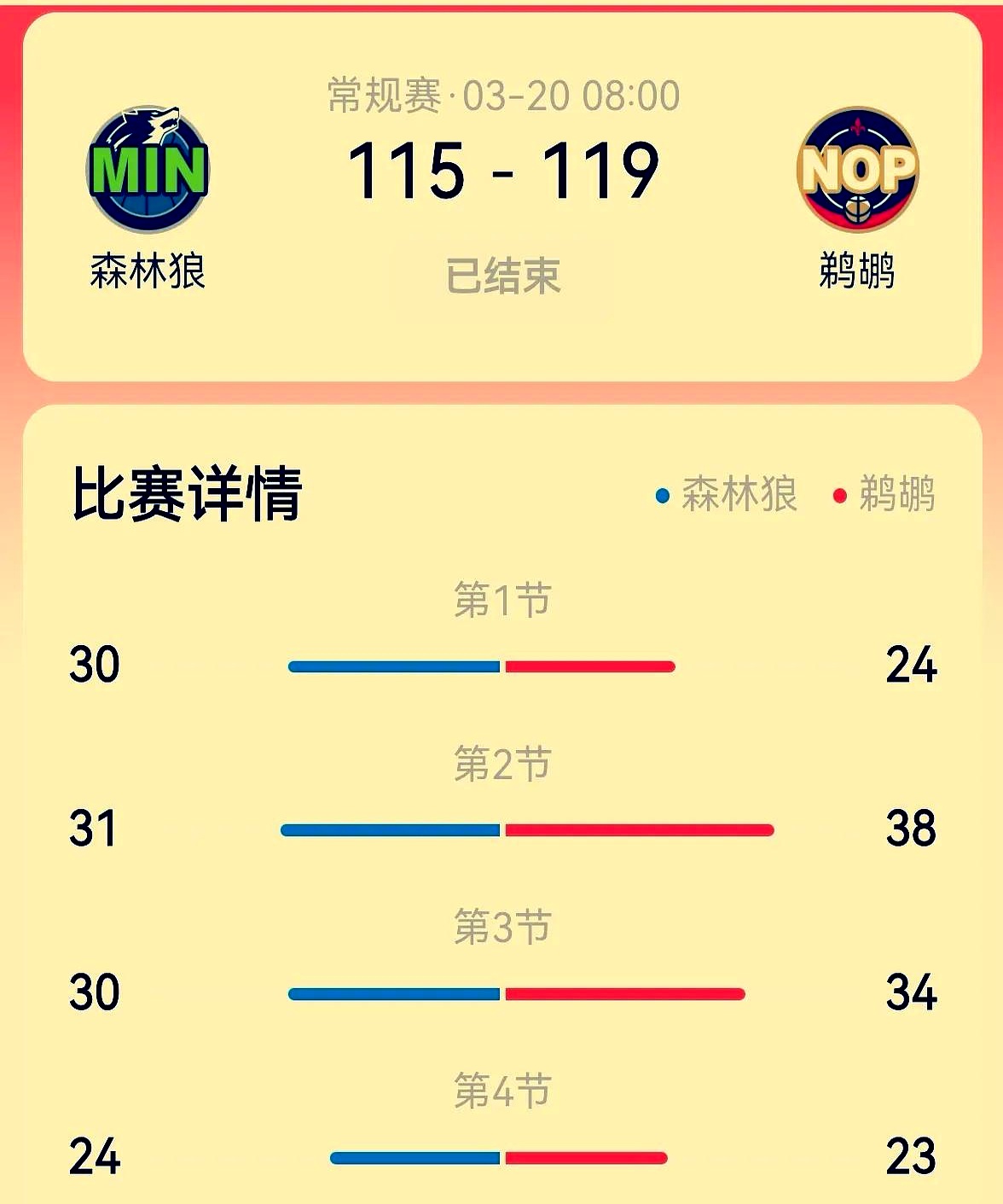 战术部署得当,球队轻松控制局势取得胜利的简单介绍 战术部署得当,球队轻松控制局势取得胜利的简单介绍