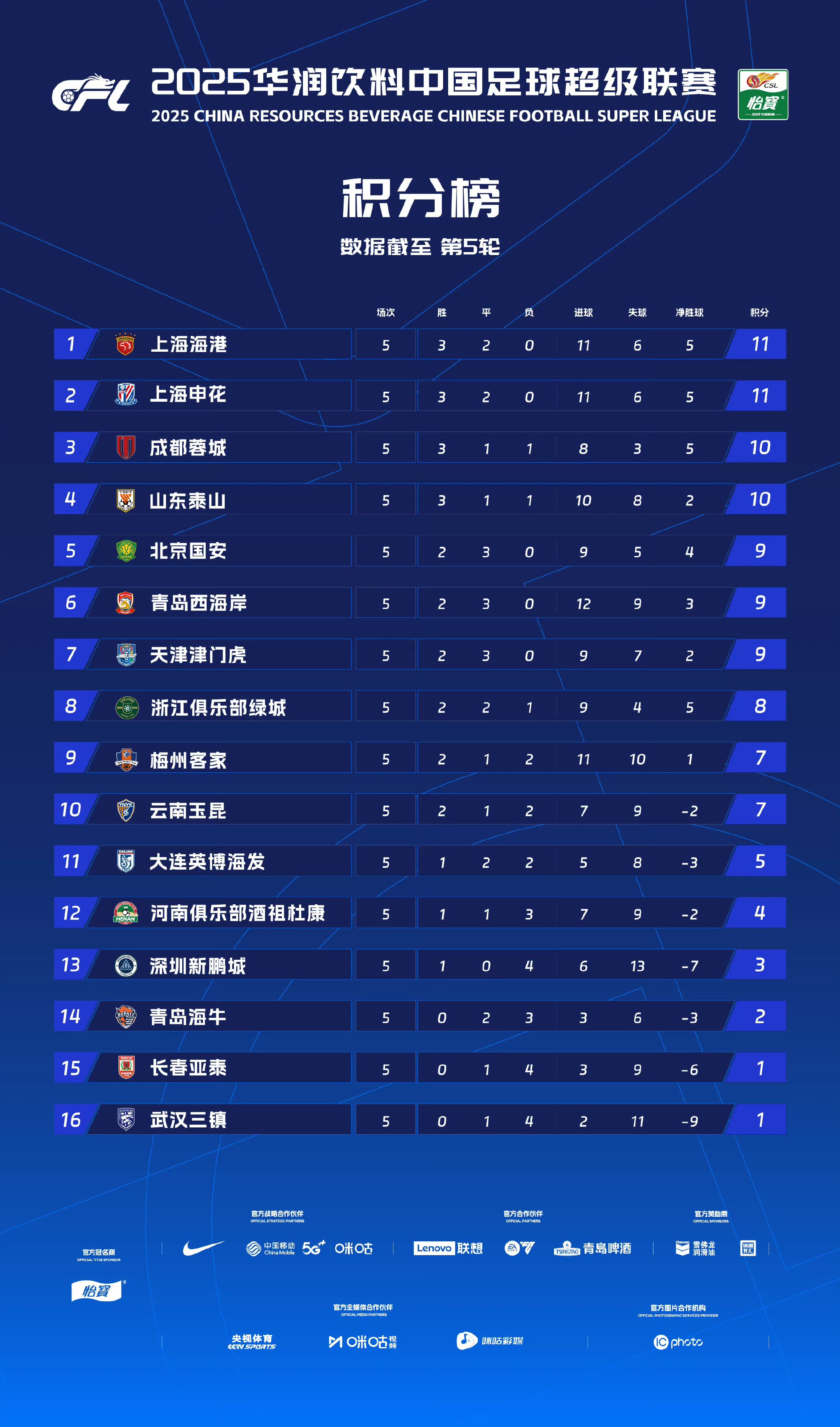 最新比赛结果揭晓，球队实力尽显！