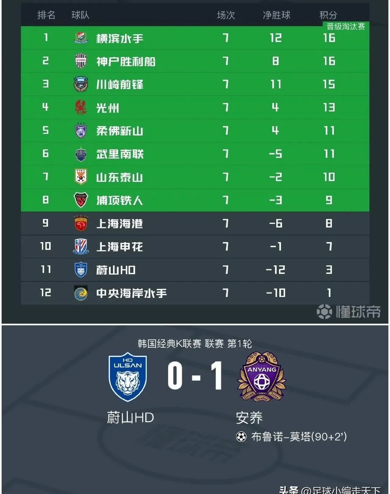 开云体育app-广州恒大客场1-1战平蔚山现代，取得亚冠小组赛出线优势的简单介绍