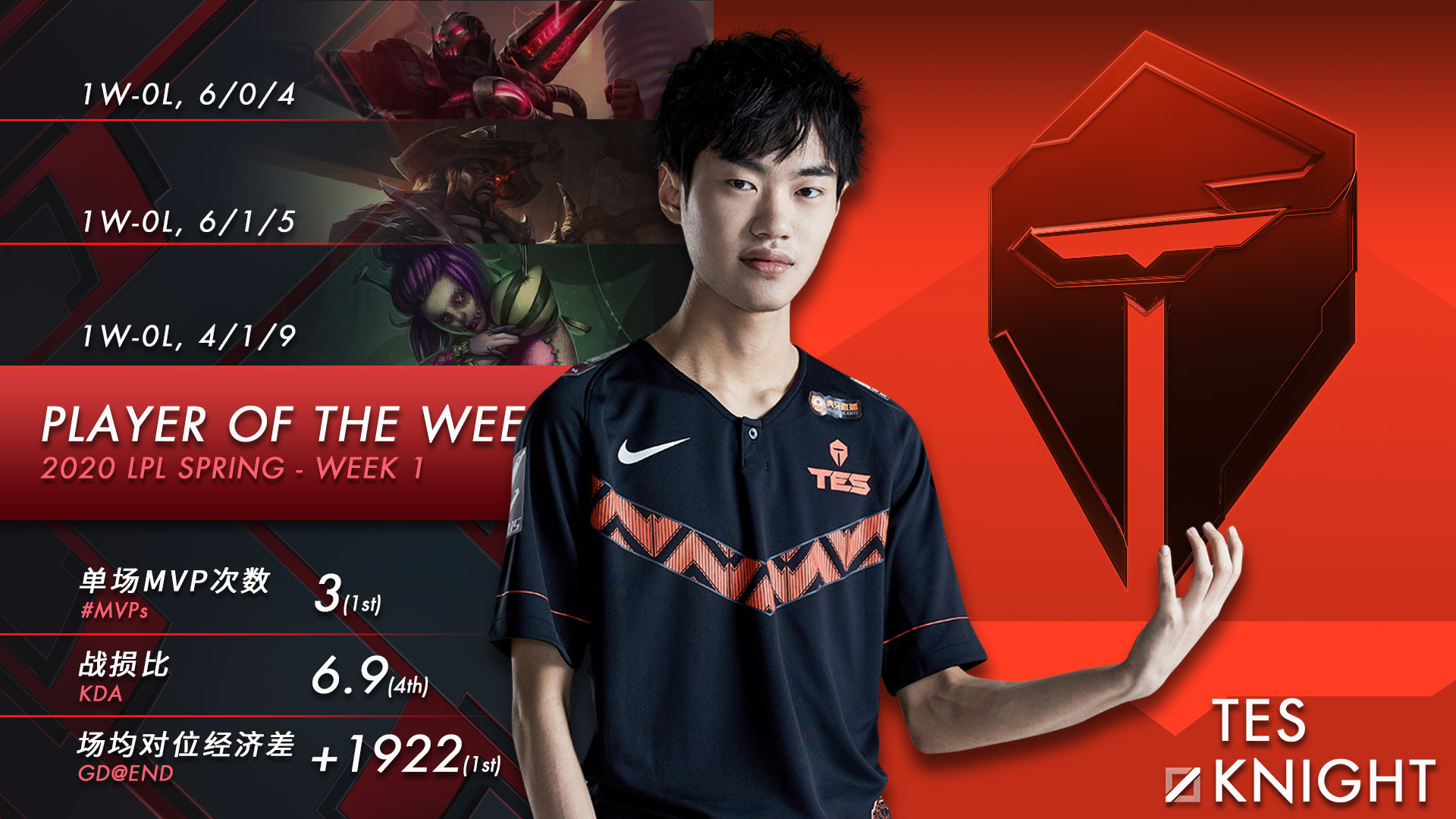 DFM翻盘T1,Elk单局斩获MVP全球总决赛3:2(北京) DFM翻盘T1,Elk单局斩获MVP全球总决赛3:2(北京)