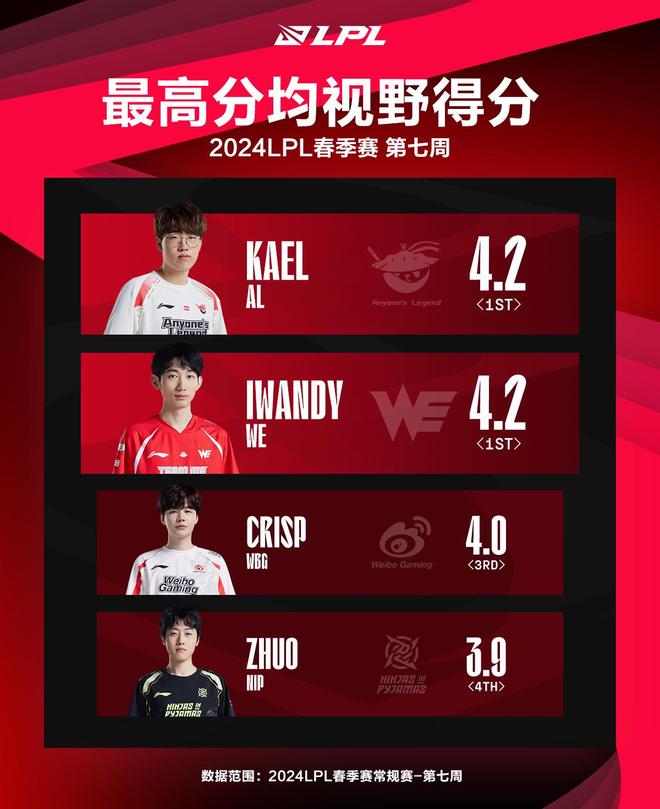 开云平台-SHR轻取RNG，Crisp完成史诗逆转四强赛2:0（深圳）