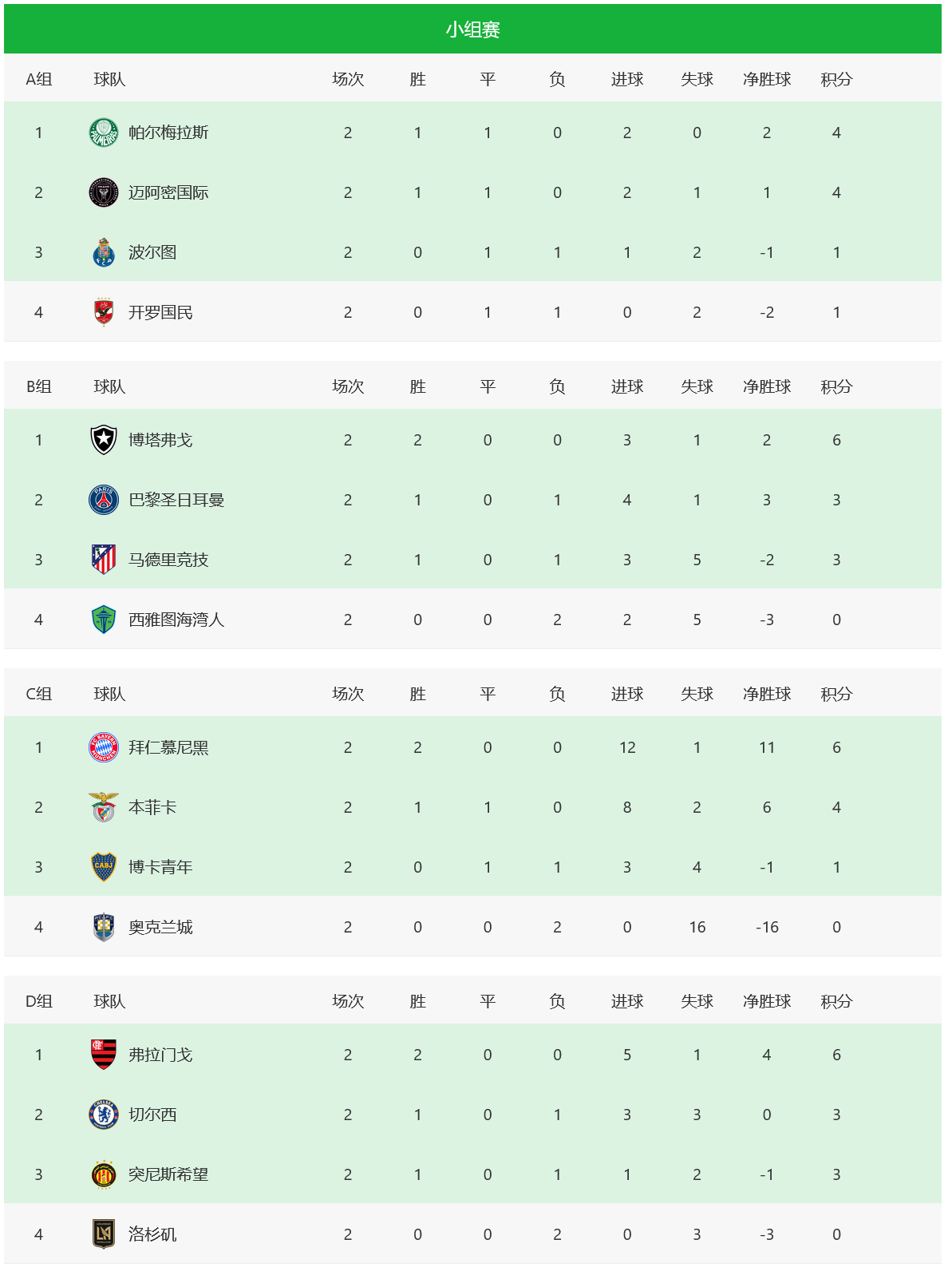 开云体育app-击败本菲卡，提前晋级强的简单介绍