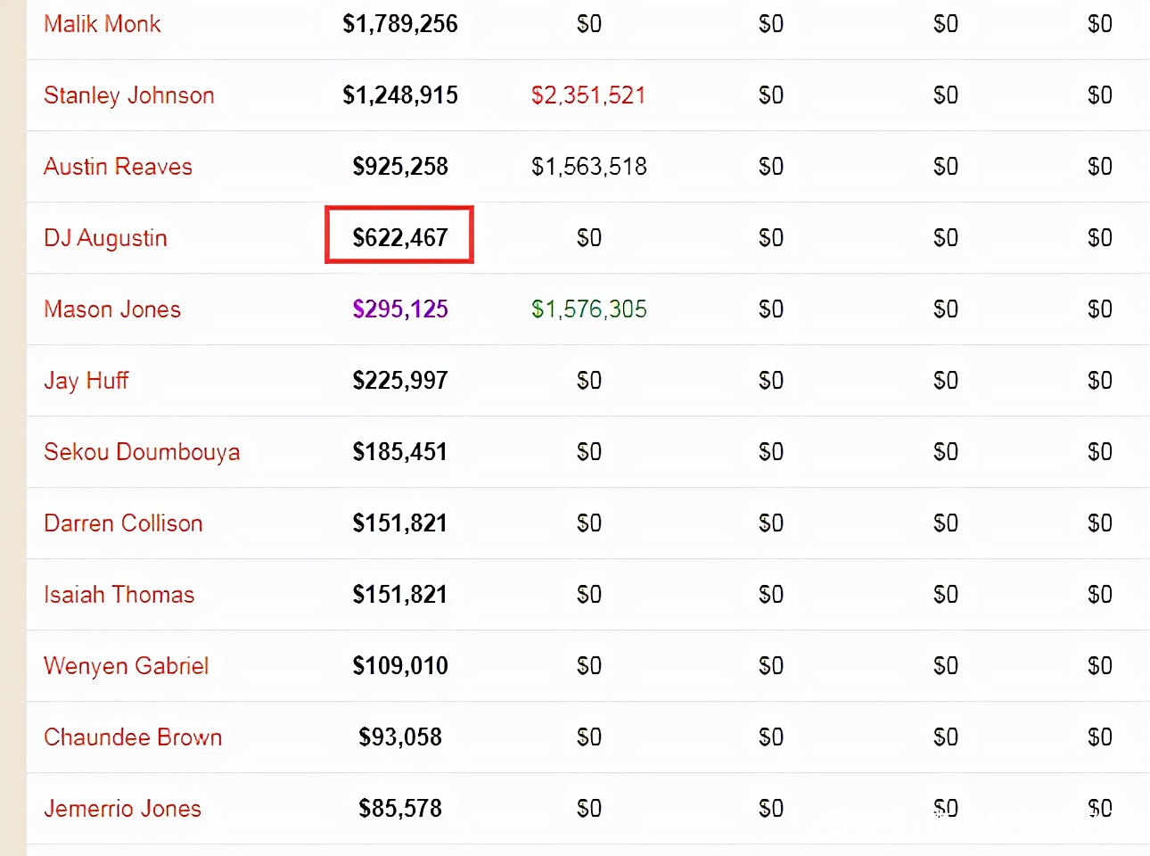 火箭击败湖人,詹皇数据全面 火箭击败湖人,詹皇数据全面