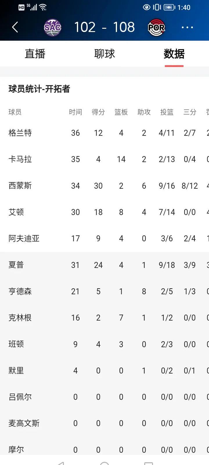 开云体育app-开拓者全队出战，击败国王