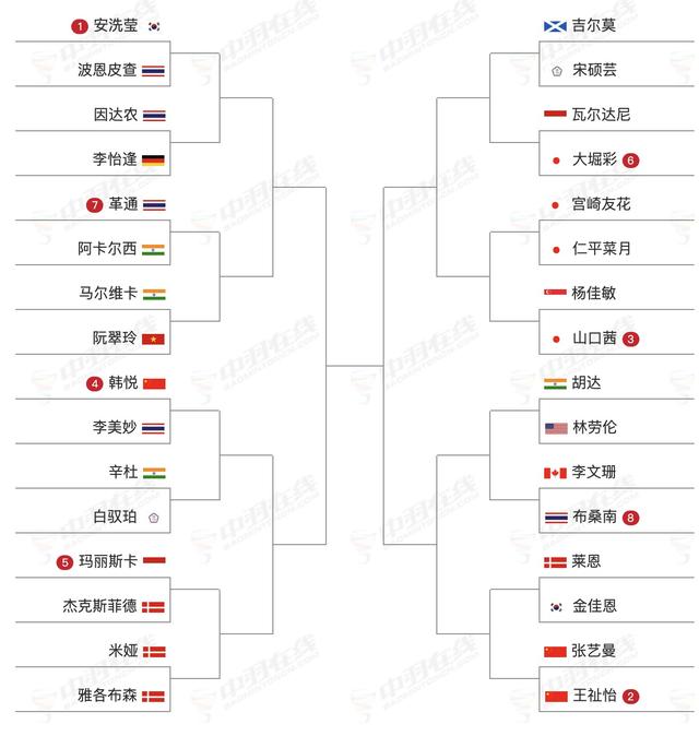 开云APP-丹麦羽毛球队力克韩国羽毛球队，陶菲克统治全场的简单介绍