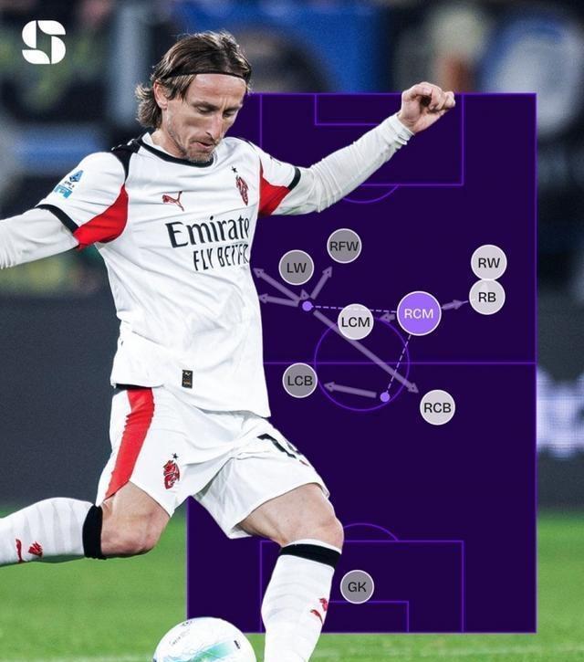 罗马强势晋级芬兰，莫德里奇成为关键先生